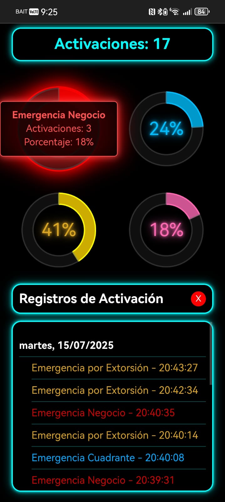 Historial de activaciones